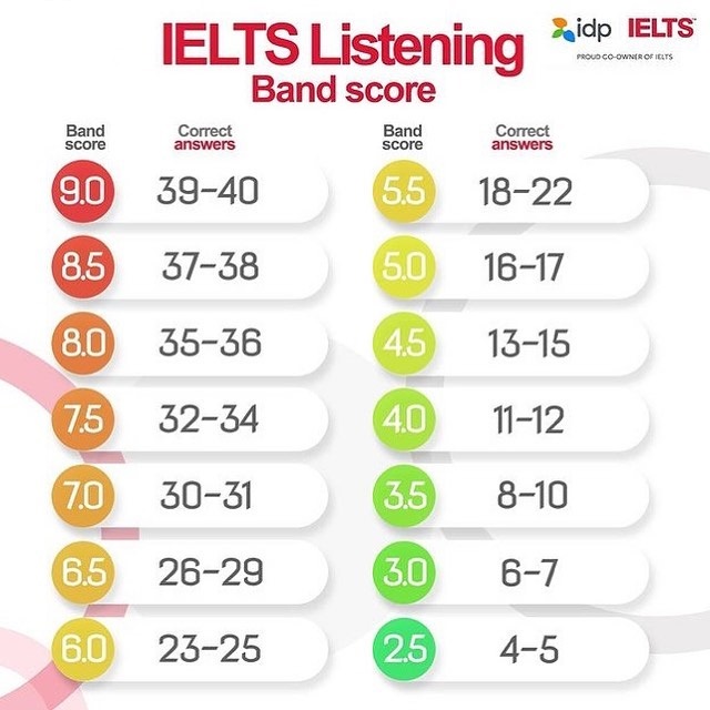 NÊn HỌc Ielts Academic Hay Ielts General Training Ieltsity